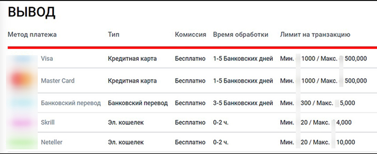 Лимиты на вывод